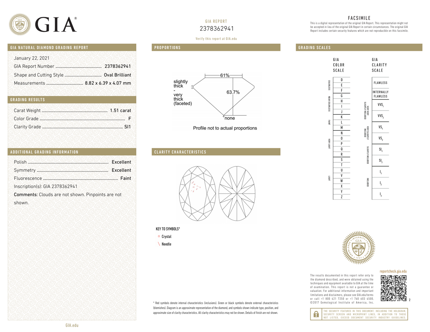 F-SI1 GIA     EX / EX       NET AT RAP